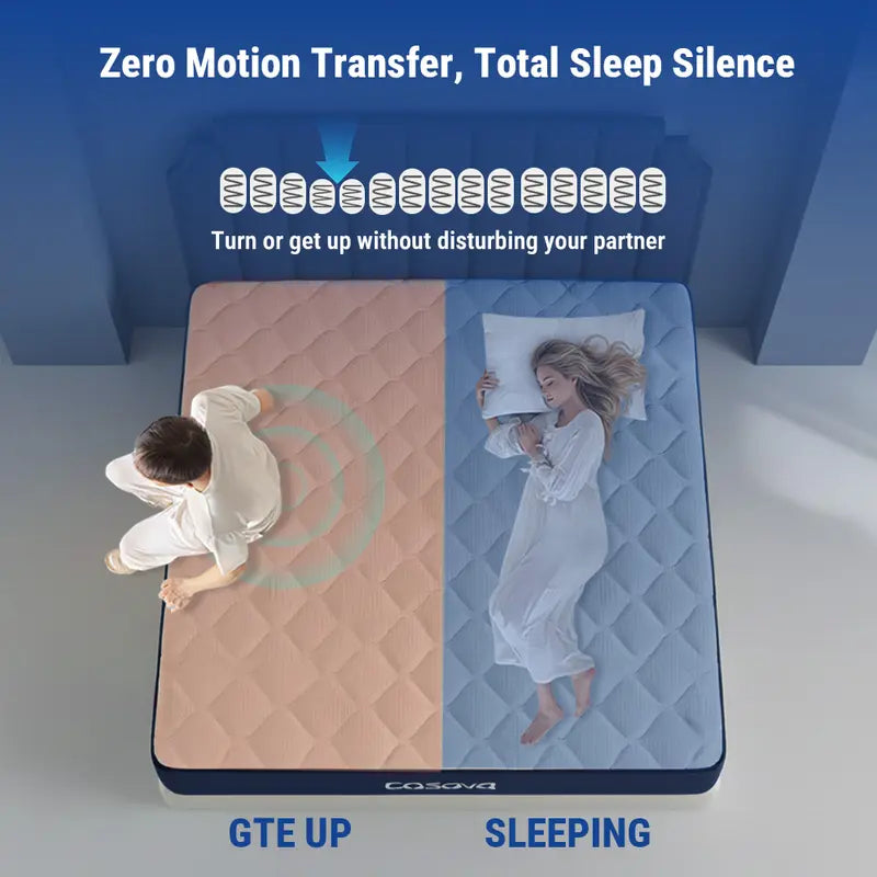 Premium Double Spring Mattress