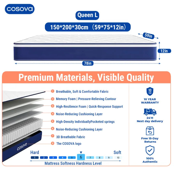 Premium Double Spring Mattress